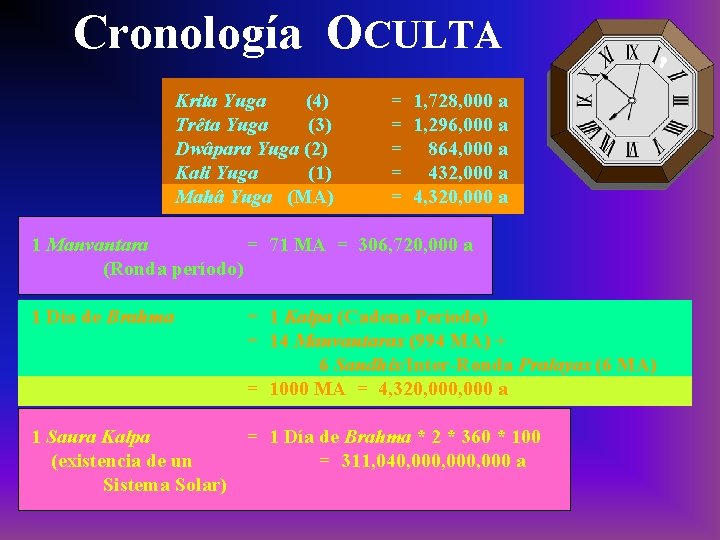 Cronología OCULTA Krita Yuga (4) Trêta Yuga (3) Dwâpara Yuga (2) Kali Yuga (1)