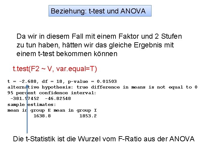 Beziehung: t-test und ANOVA Da wir in diesem Fall mit einem Faktor und 2