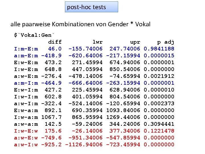 post-hoc tests alle paarweise Kombinationen von Gender * Vokal $`Vokal: Gen` diff lwr I: