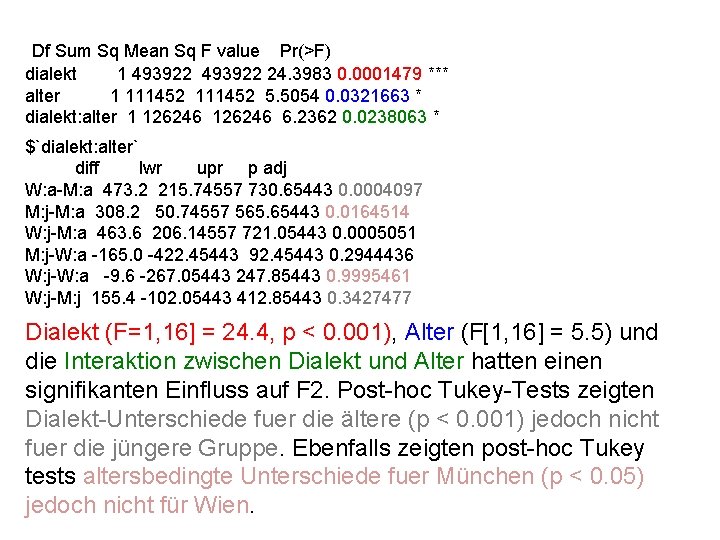 Df Sum Sq Mean Sq F value Pr(>F) dialekt 1 493922 24. 3983 0.