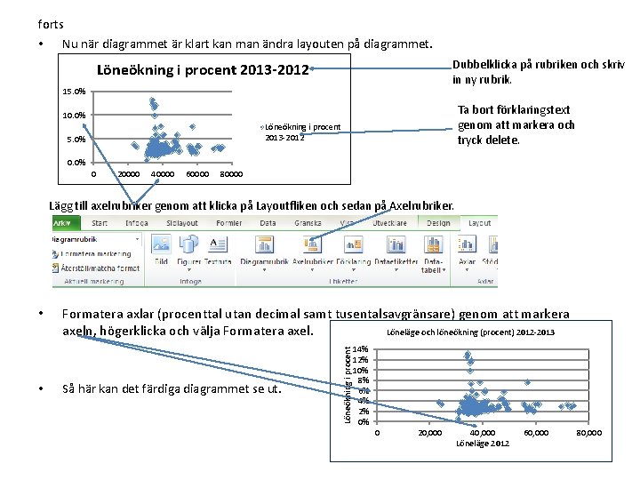 forts • Nu när diagrammet är klart kan man ändra layouten på diagrammet. Dubbelklicka