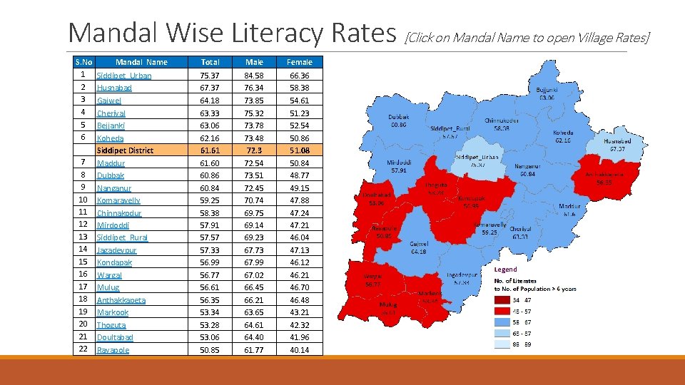 Mandal Wise Literacy Rates [Click on Mandal Name to open Village Rates] S. No
