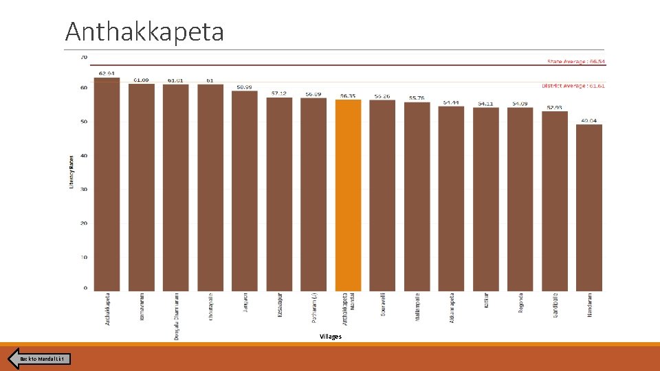 Anthakkapeta Villages Back to Mandal List Anthakkapeta Villages Back to Mandal List