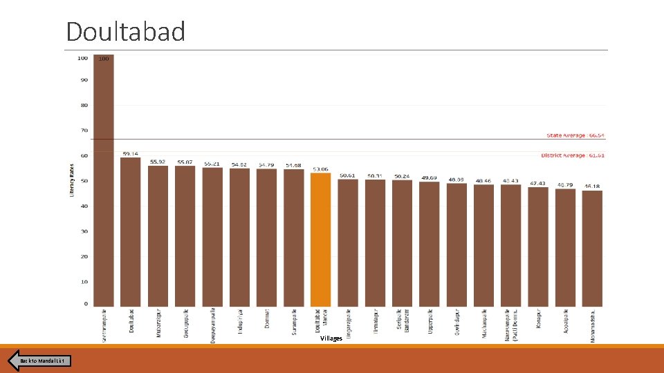 Doultabad Villages Back to Mandal List Doultabad Villages Back to Mandal List