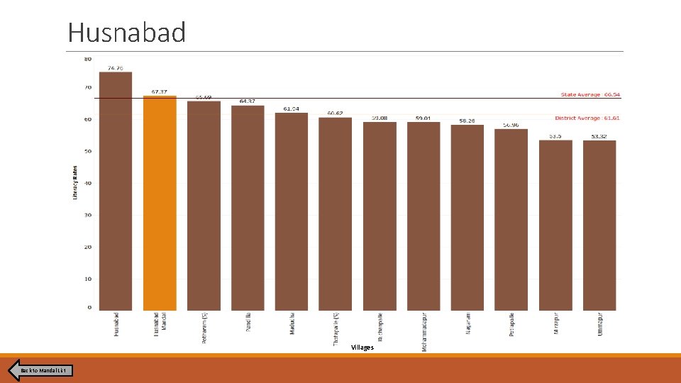 Husnabad Villages Back to Mandal List Husnabad Villages Back to Mandal List