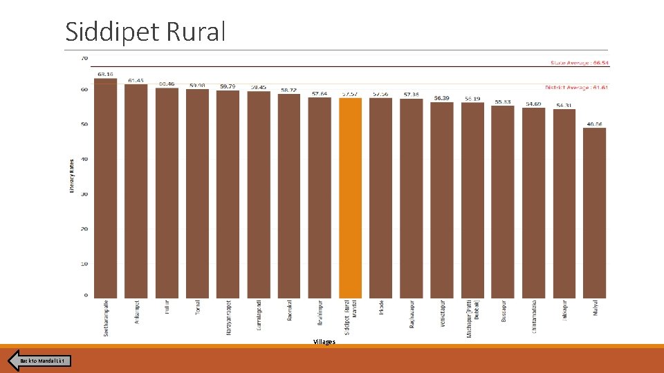 Siddipet Rural Villages Back to Mandal List Siddipet Rural Villages Back to Mandal List