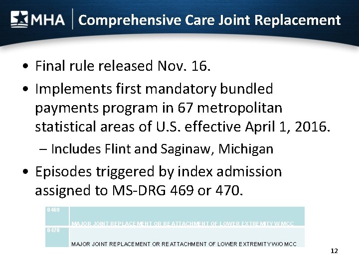 Comprehensive Care Joint Replacement • Final rule released Nov. 16. • Implements first mandatory
