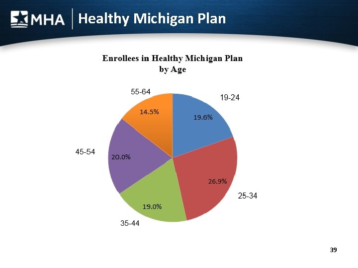 Healthy Michigan Plan 39 