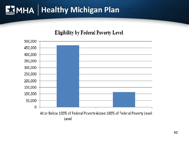 Healthy Michigan Plan 41 