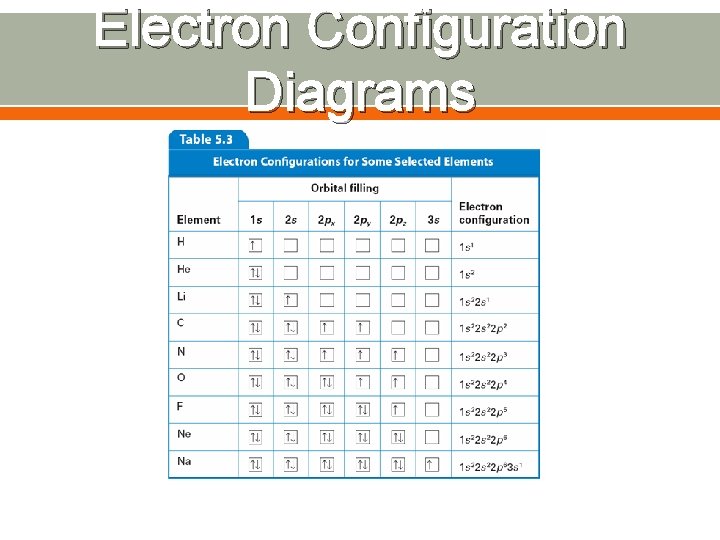 Electron Configuration Diagrams 