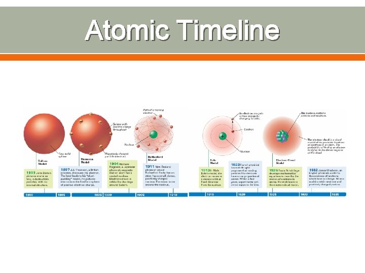 Atomic Timeline 