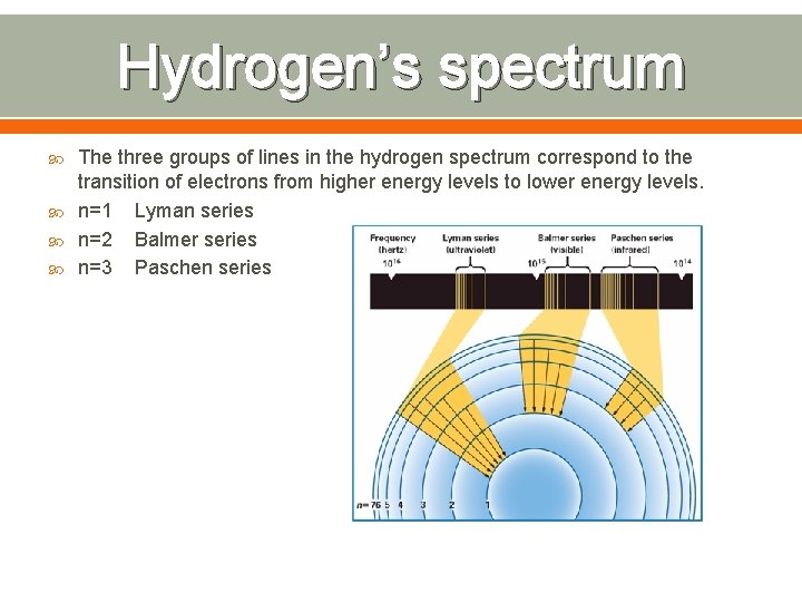 Hydrogen’s spectrum The three groups of lines in the hydrogen spectrum correspond to the