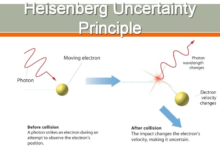 Heisenberg Uncertainty Principle 