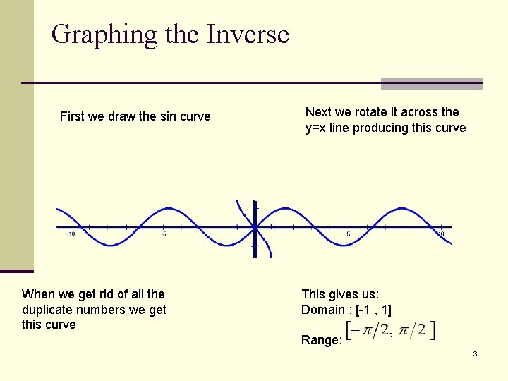 Graphing the Inverse First we draw the sin curve When we get rid of