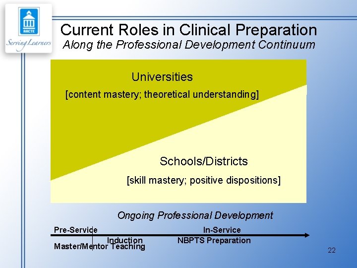 Current Roles in Clinical Preparation Along the Professional Development Continuum Universities [content mastery; theoretical