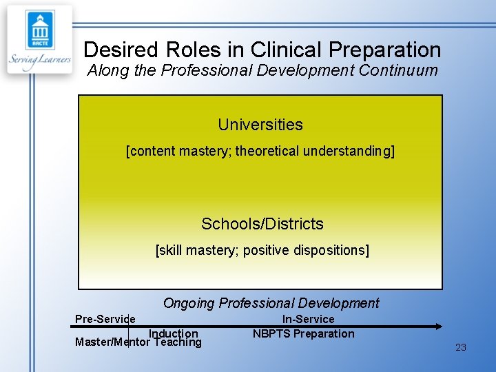 Desired Roles in Clinical Preparation Along the Professional Development Continuum Universities [content mastery; theoretical