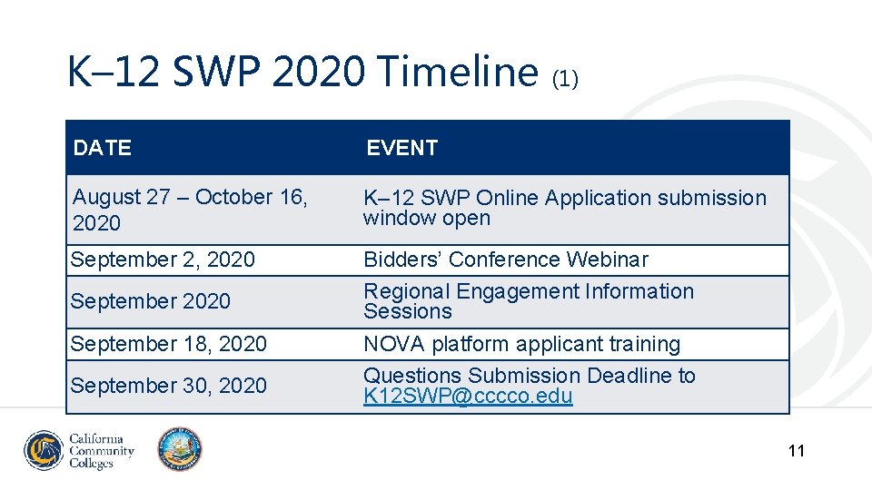 K– 12 SWP 2020 Timeline (1) DATE EVENT August 27 – October 16, 2020 K– 12 SWP 2020 Timeline (1) DATE EVENT August 27 – October 16, 2020