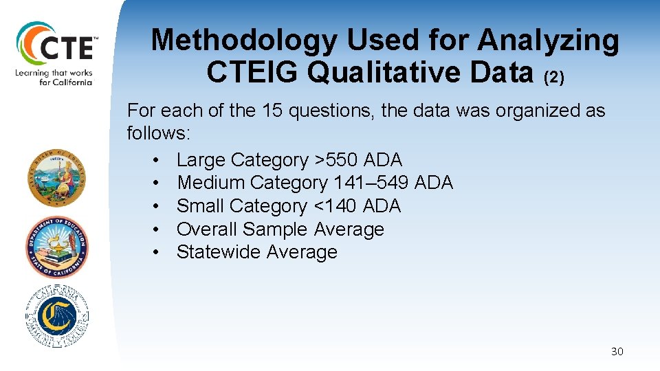 Methodology Used for Analyzing CTEIG Qualitative Data (2) For each of the 15 questions, Methodology Used for Analyzing CTEIG Qualitative Data (2) For each of the 15 questions,