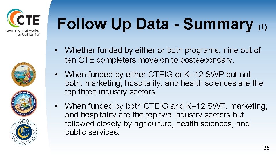 Follow Up Data - Summary (1) • Whether funded by either or both programs, Follow Up Data - Summary (1) • Whether funded by either or both programs,