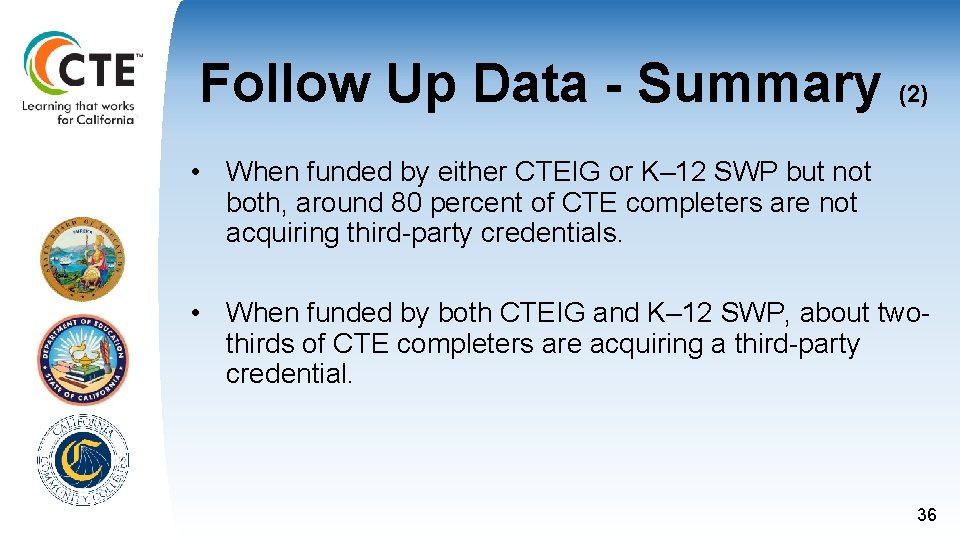 Follow Up Data - Summary (2) • When funded by either CTEIG or K– Follow Up Data - Summary (2) • When funded by either CTEIG or K–