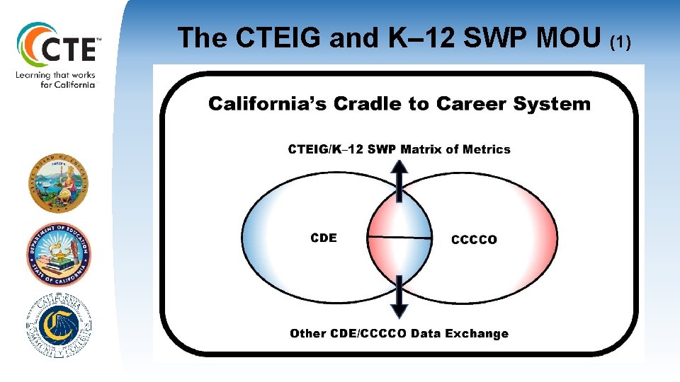The CTEIG and K– 12 SWP MOU (1) The CTEIG and K– 12 SWP MOU (1)