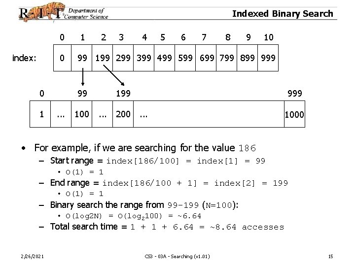 Indexed Binary Search 0 index: 0 0 1 1 2 4 5 6 7