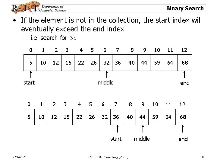Binary Search • If the element is not in the collection, the start index