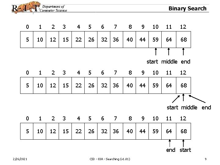 Binary Search 0 1 2 3 4 5 6 7 8 9 10 11