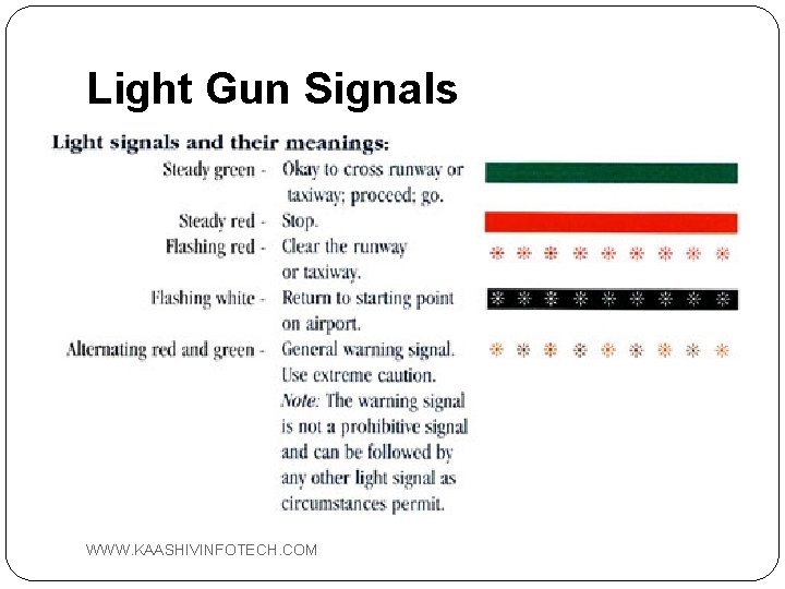 Light Gun Signals WWW. KAASHIVINFOTECH. COM 