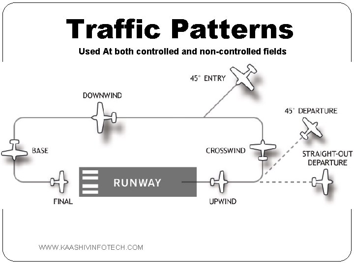Traffic Patterns Used At both controlled and non-controlled fields WWW. KAASHIVINFOTECH. COM 