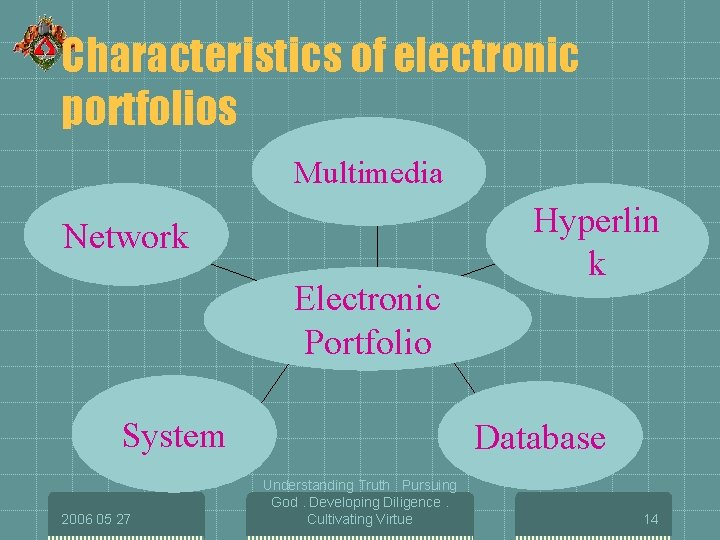 Characteristics of electronic portfolios Multimedia Network Electronic Portfolio System 2006 05 27 Hyperlin k