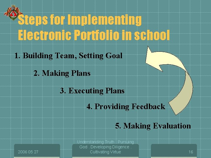 Steps for Implementing Electronic Portfolio in school 1. Building Team, Setting Goal 2. Making