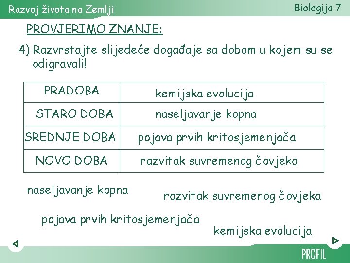 Biologija 7 Razvoj života na Zemlji PROVJERIMO ZNANJE: 4) Razvrstajte slijedeće događaje sa dobom