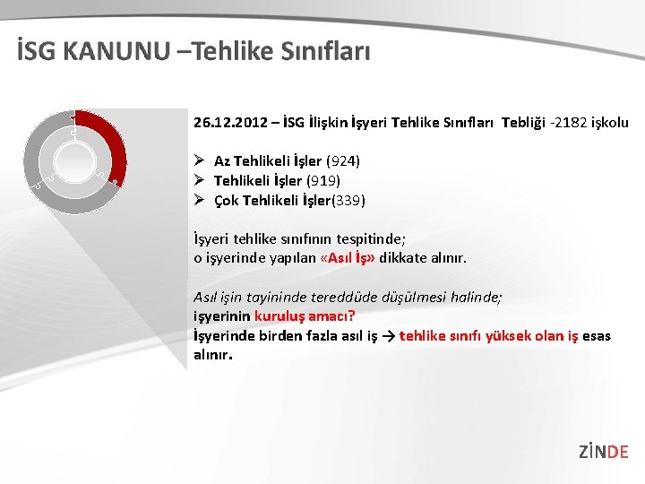 26. 12. 2012 – İSG İlişkin İşyeri Tehlike Sınıfları Tebliği -2182 işkolu Ø Az 26. 12. 2012 – İSG İlişkin İşyeri Tehlike Sınıfları Tebliği -2182 işkolu Ø Az