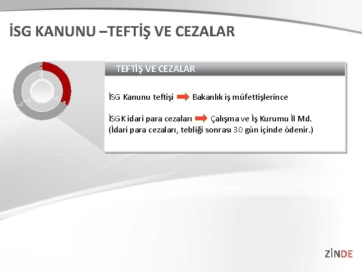 TEFTİŞ VE CEZALAR İSG Kanunu teftişi Bakanlık iş müfettişlerince İSGK idari para cezaları Çalışma TEFTİŞ VE CEZALAR İSG Kanunu teftişi Bakanlık iş müfettişlerince İSGK idari para cezaları Çalışma
