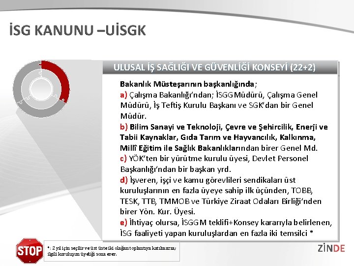 ULUSAL İŞ SAĞLIĞI VE GÜVENLİĞİ KONSEYİ (22+2) Bakanlık Müsteşarının başkanlığında; a) Çalışma Bakanlığı’ndan; İSGGMüdürü, ULUSAL İŞ SAĞLIĞI VE GÜVENLİĞİ KONSEYİ (22+2) Bakanlık Müsteşarının başkanlığında; a) Çalışma Bakanlığı’ndan; İSGGMüdürü,