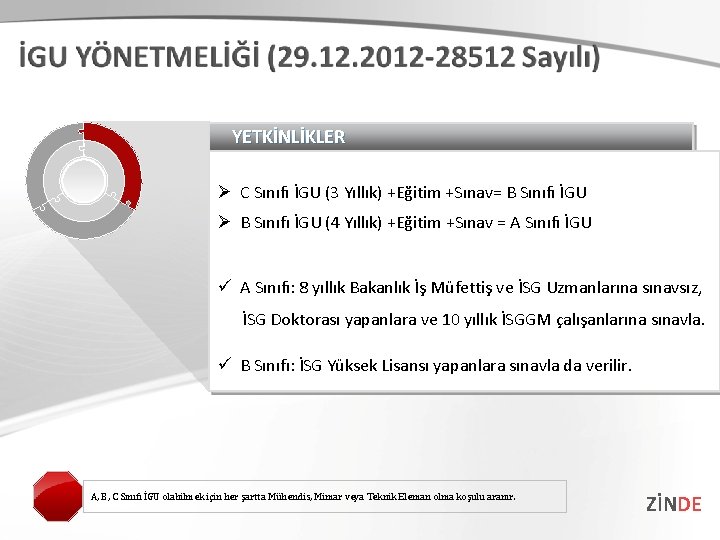 YETKİNLİKLER Ø C Sınıfı İGU (3 Yıllık) +Eğitim +Sınav= B Sınıfı İGU Ø B YETKİNLİKLER Ø C Sınıfı İGU (3 Yıllık) +Eğitim +Sınav= B Sınıfı İGU Ø B