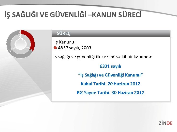 SÜREÇ İş Kanunu; 4857 sayılı, 2003 İş sağlığı ve güvenliği ilk kez müstakil bir SÜREÇ İş Kanunu; 4857 sayılı, 2003 İş sağlığı ve güvenliği ilk kez müstakil bir