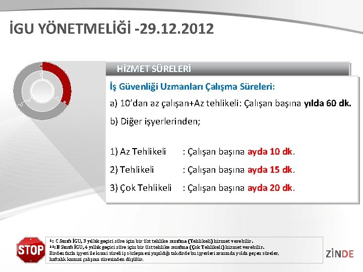 HİZMET SÜRELERİ İş Güvenliği Uzmanları Çalışma Süreleri: a) 10’dan az çalışan+Az tehlikeli: Çalışan başına HİZMET SÜRELERİ İş Güvenliği Uzmanları Çalışma Süreleri: a) 10’dan az çalışan+Az tehlikeli: Çalışan başına
