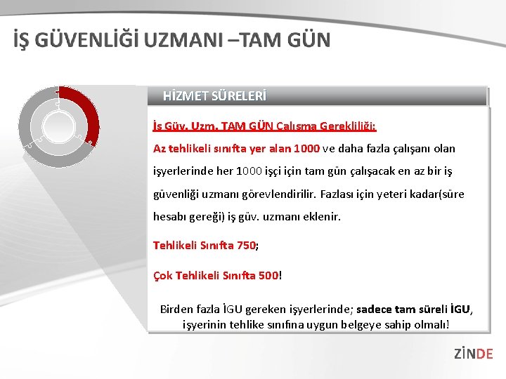 HİZMET SÜRELERİ İş Güv. Uzm. TAM GÜN Çalışma Gerekliliği: Az tehlikeli sınıfta yer alan HİZMET SÜRELERİ İş Güv. Uzm. TAM GÜN Çalışma Gerekliliği: Az tehlikeli sınıfta yer alan