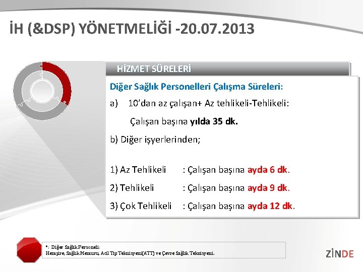 HİZMET SÜRELERİ Diğer Sağlık Personelleri Çalışma Süreleri: a) 10’dan az çalışan+ Az tehlikeli-Tehlikeli: Çalışan HİZMET SÜRELERİ Diğer Sağlık Personelleri Çalışma Süreleri: a) 10’dan az çalışan+ Az tehlikeli-Tehlikeli: Çalışan