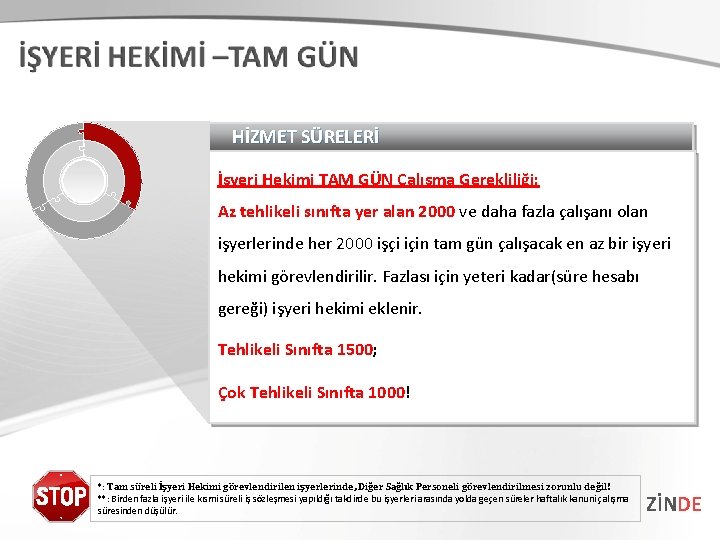 HİZMET SÜRELERİ İşyeri Hekimi TAM GÜN Çalışma Gerekliliği: Az tehlikeli sınıfta yer alan 2000 HİZMET SÜRELERİ İşyeri Hekimi TAM GÜN Çalışma Gerekliliği: Az tehlikeli sınıfta yer alan 2000