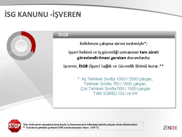 İSGB Belirlenen çalışma süresi nedeniyle*; işyeri hekimi ve iş güvenliği uzmanının tam süreli görevlendirilmesi İSGB Belirlenen çalışma süresi nedeniyle*; işyeri hekimi ve iş güvenliği uzmanının tam süreli görevlendirilmesi