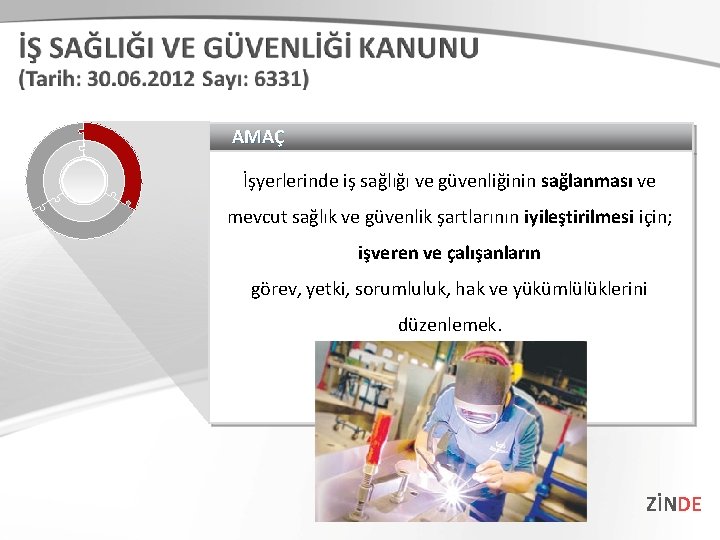 AMAÇ İşyerlerinde iş sağlığı ve güvenliğinin sağlanması ve mevcut sağlık ve güvenlik şartlarının iyileştirilmesi AMAÇ İşyerlerinde iş sağlığı ve güvenliğinin sağlanması ve mevcut sağlık ve güvenlik şartlarının iyileştirilmesi