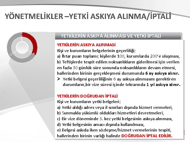 YETKİLERİN ASKIYA ALINMASI VE YETKİ İPTALİ YETKİLERİN ASKIYA ALINMASI Kişi ve kurumların belgelerinin geçerliliği; YETKİLERİN ASKIYA ALINMASI VE YETKİ İPTALİ YETKİLERİN ASKIYA ALINMASI Kişi ve kurumların belgelerinin geçerliliği;