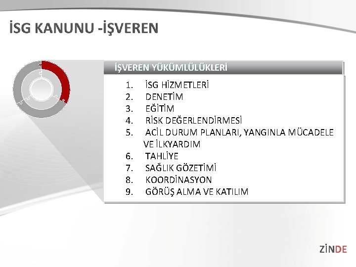 İŞVEREN YÜKÜMLÜLÜKLERİ 1. 2. 3. 4. 5. 6. 7. 8. 9. İSG HİZMETLERİ DENETİM İŞVEREN YÜKÜMLÜLÜKLERİ 1. 2. 3. 4. 5. 6. 7. 8. 9. İSG HİZMETLERİ DENETİM