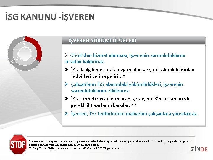 İŞVEREN YÜKÜMLÜLÜKLERİ Ø OSGB’den hizmet alınması, işverenin sorumluluklarını ortadan kaldırmaz. Ø İSG ile ilgili İŞVEREN YÜKÜMLÜLÜKLERİ Ø OSGB’den hizmet alınması, işverenin sorumluluklarını ortadan kaldırmaz. Ø İSG ile ilgili