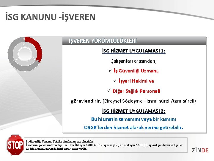 İŞVEREN YÜKÜMLÜLÜKLERİ İSG HİZMET UYGULAMASI 1: Çalışanları arasından; ü İş Güvenliği Uzmanı, ü İşyeri İŞVEREN YÜKÜMLÜLÜKLERİ İSG HİZMET UYGULAMASI 1: Çalışanları arasından; ü İş Güvenliği Uzmanı, ü İşyeri