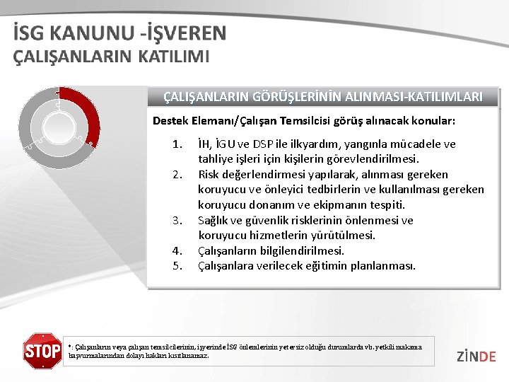 ÇALIŞANLARIN GÖRÜŞLERİNİN ALINMASI-KATILIMLARI Destek Elemanı/Çalışan Temsilcisi görüş alınacak konular: 1. İH, İGU ve DSP ÇALIŞANLARIN GÖRÜŞLERİNİN ALINMASI-KATILIMLARI Destek Elemanı/Çalışan Temsilcisi görüş alınacak konular: 1. İH, İGU ve DSP