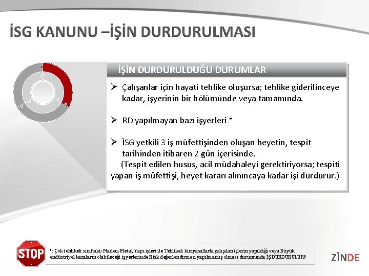 İŞİN DURDURULDUĞU DURUMLAR Ø Çalışanlar için hayati tehlike oluşursa; tehlike giderilinceye kadar, işyerinin bir İŞİN DURDURULDUĞU DURUMLAR Ø Çalışanlar için hayati tehlike oluşursa; tehlike giderilinceye kadar, işyerinin bir